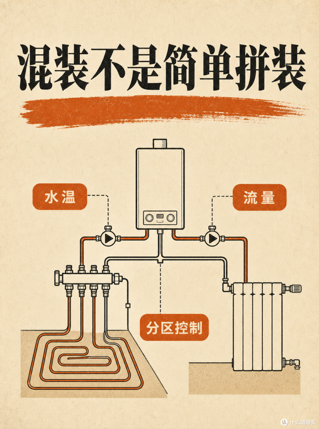 青岛老房改造,地暖和暖气片先别急着二选一