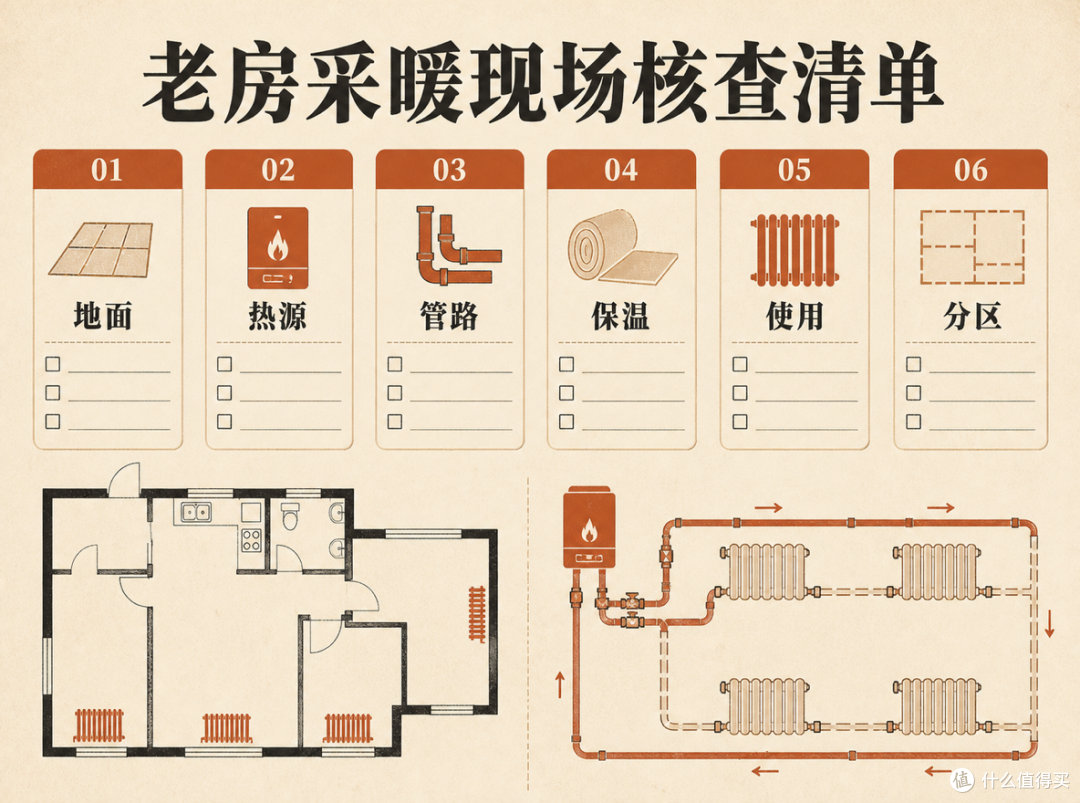 青岛老房改造,地暖和暖气片先别急着二选一