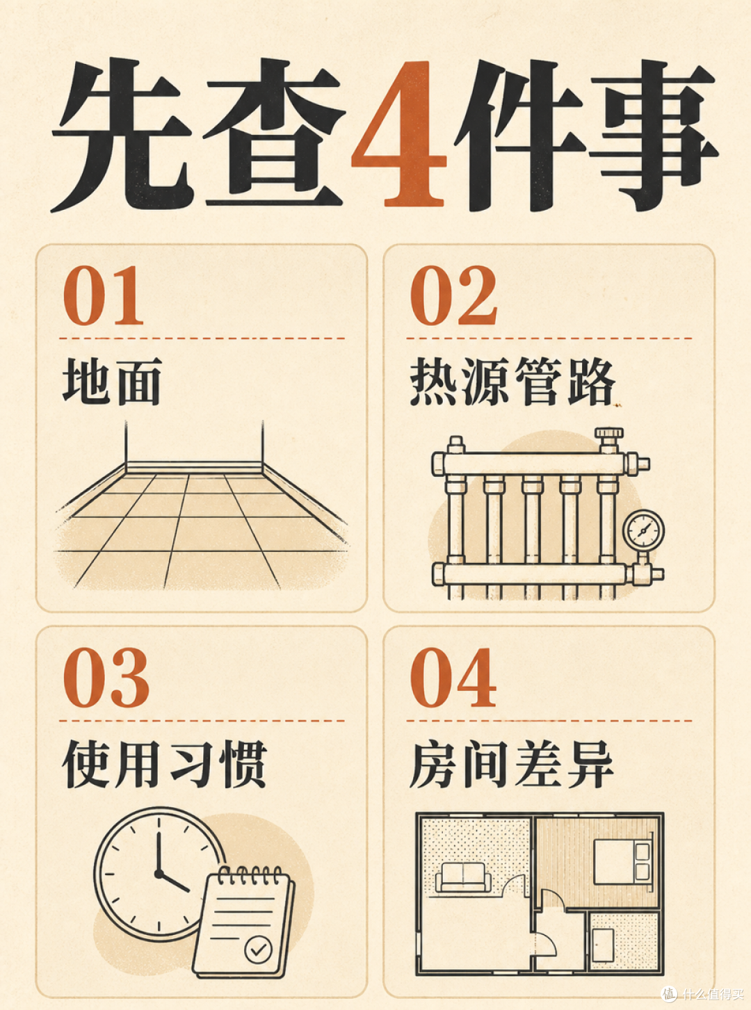 青岛老房改造,地暖和暖气片先别急着二选一
