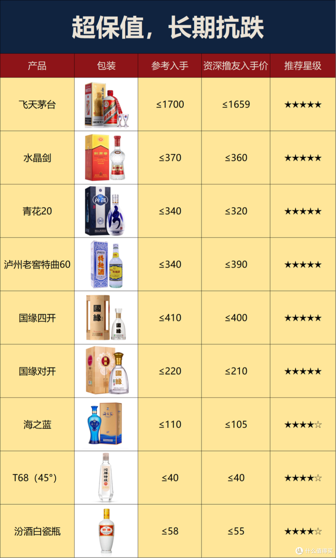 2026年白酒跌麻了：白酒控货挺价失效，酒价补跌将从下半年开始！