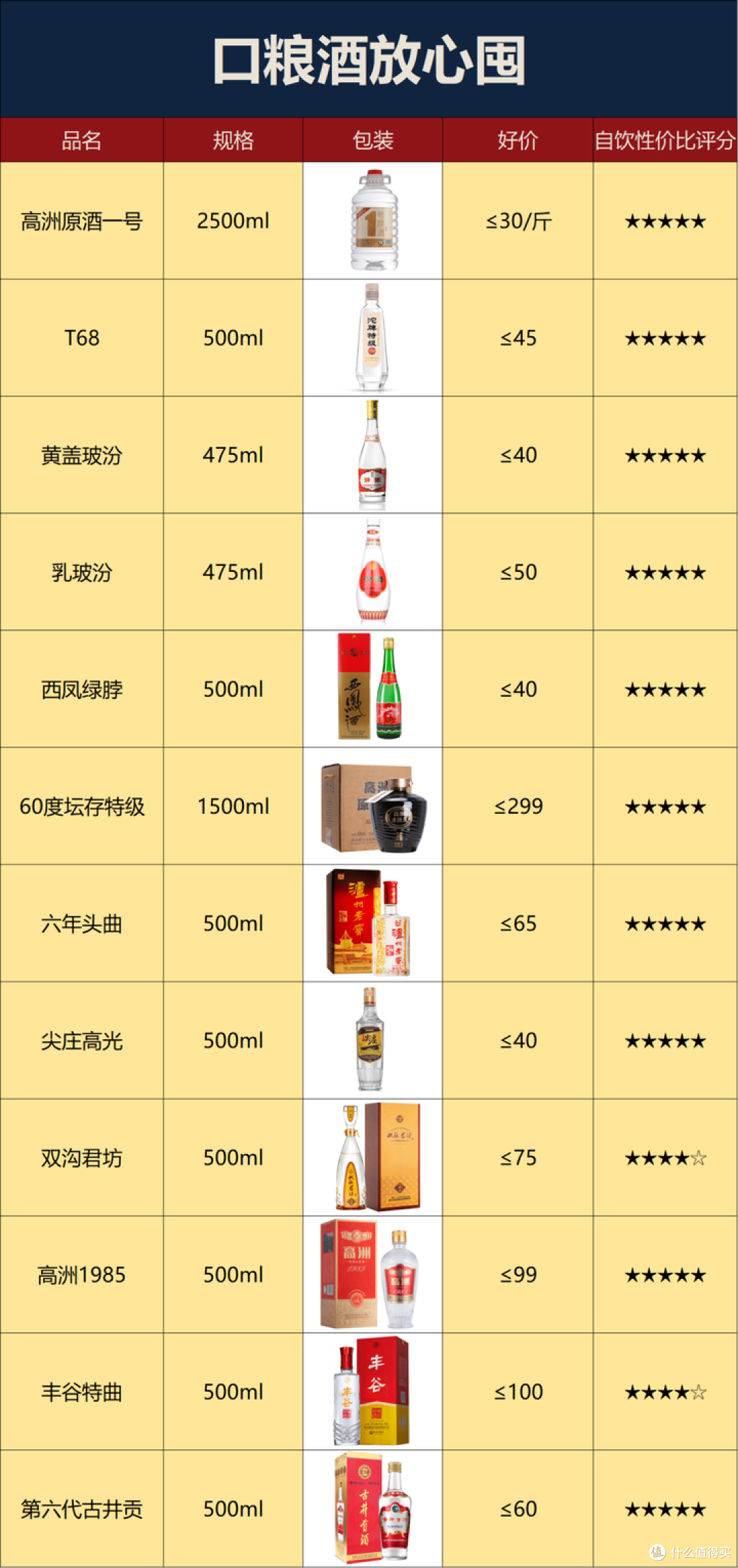 2026年白酒跌麻了：白酒控货挺价失效，酒价补跌将从下半年开始！