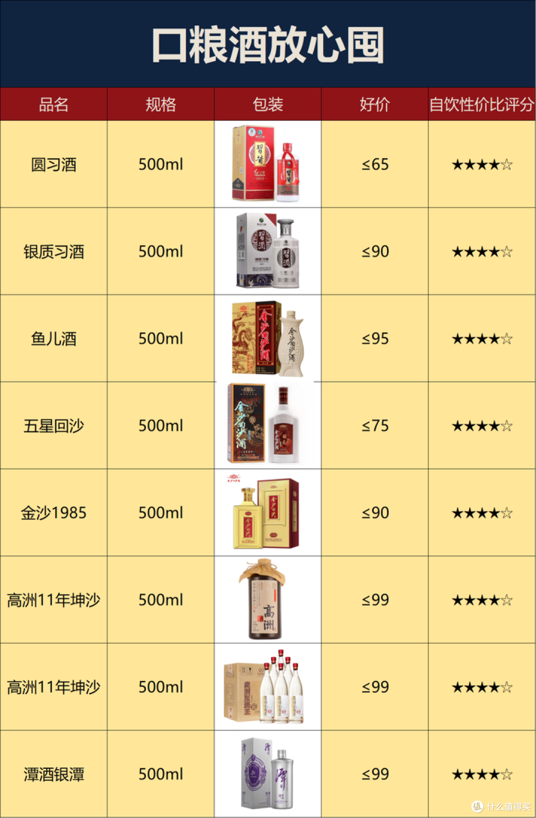 2026年白酒跌麻了：白酒控货挺价失效，酒价补跌将从下半年开始！