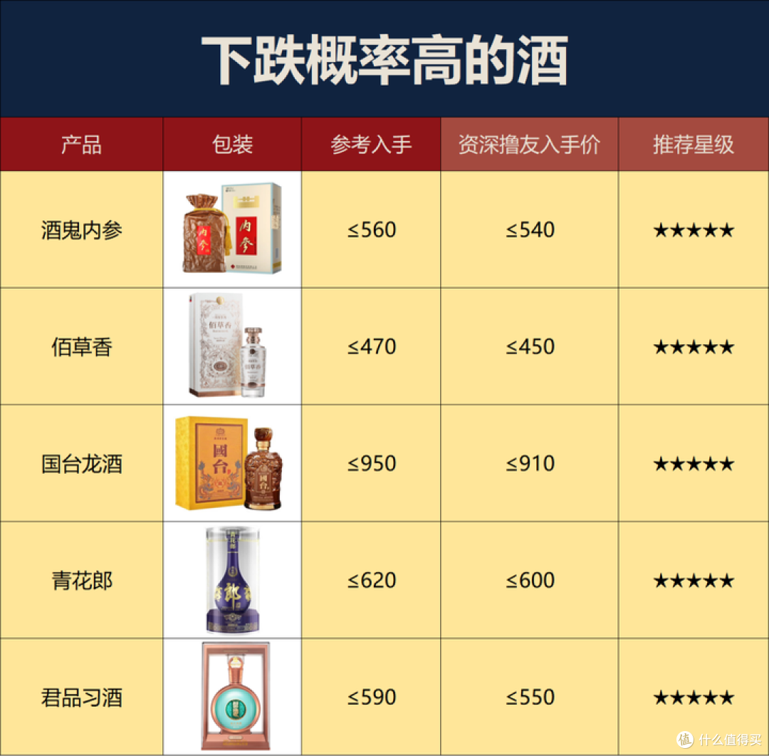 2026年白酒跌麻了：白酒控货挺价失效，酒价补跌将从下半年开始！