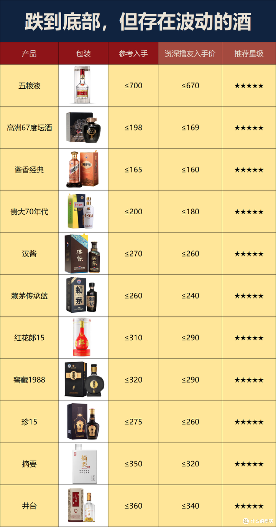 2026年白酒跌麻了：白酒控货挺价失效，酒价补跌将从下半年开始！
