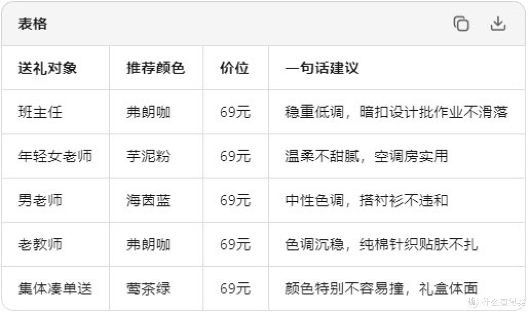 教师节送礼焦虑?这条披肩毯让我提前交卷