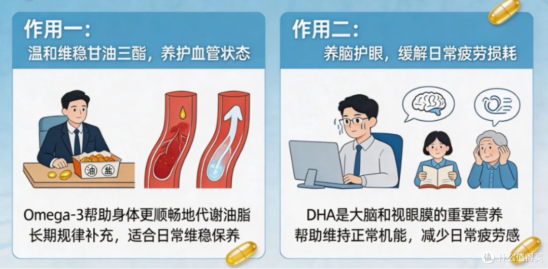 普通人吃鱼油,是养生刚需还是白花钱,一次性讲透!