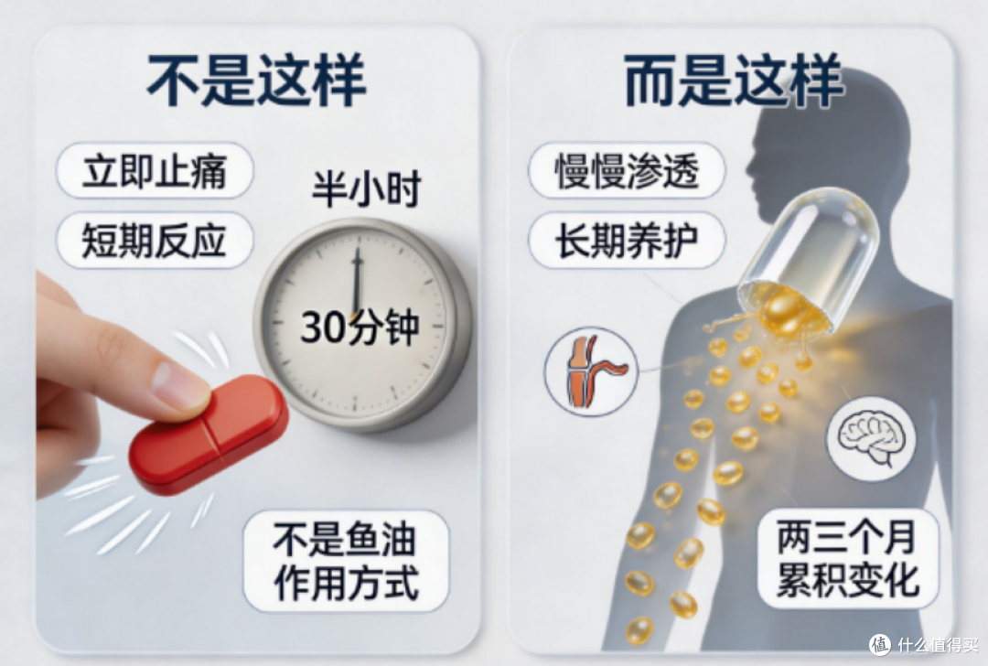 普通人吃鱼油,是养生刚需还是白花钱,一次性讲透!