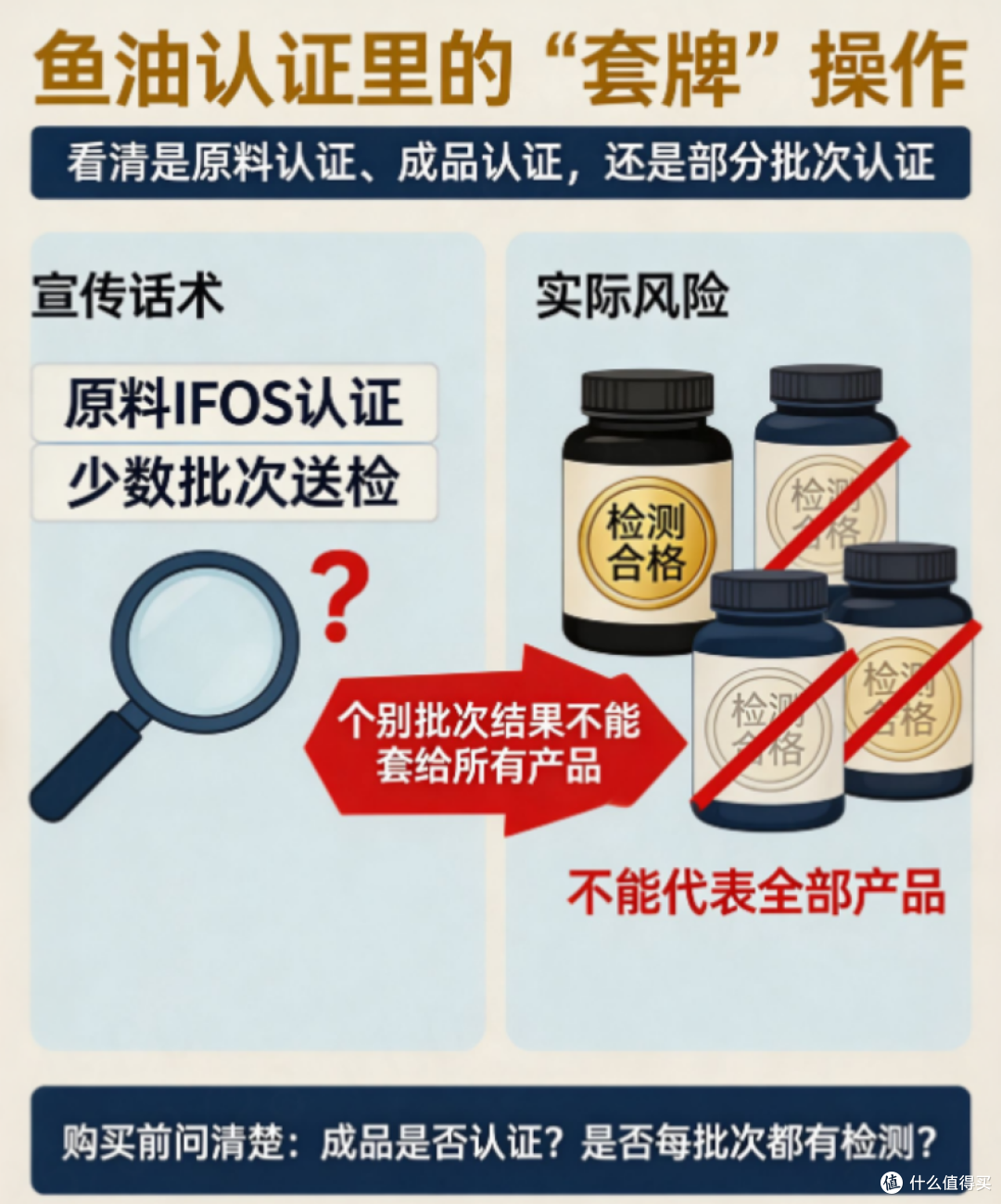 普通人吃鱼油,是养生刚需还是白花钱,一次性讲透!