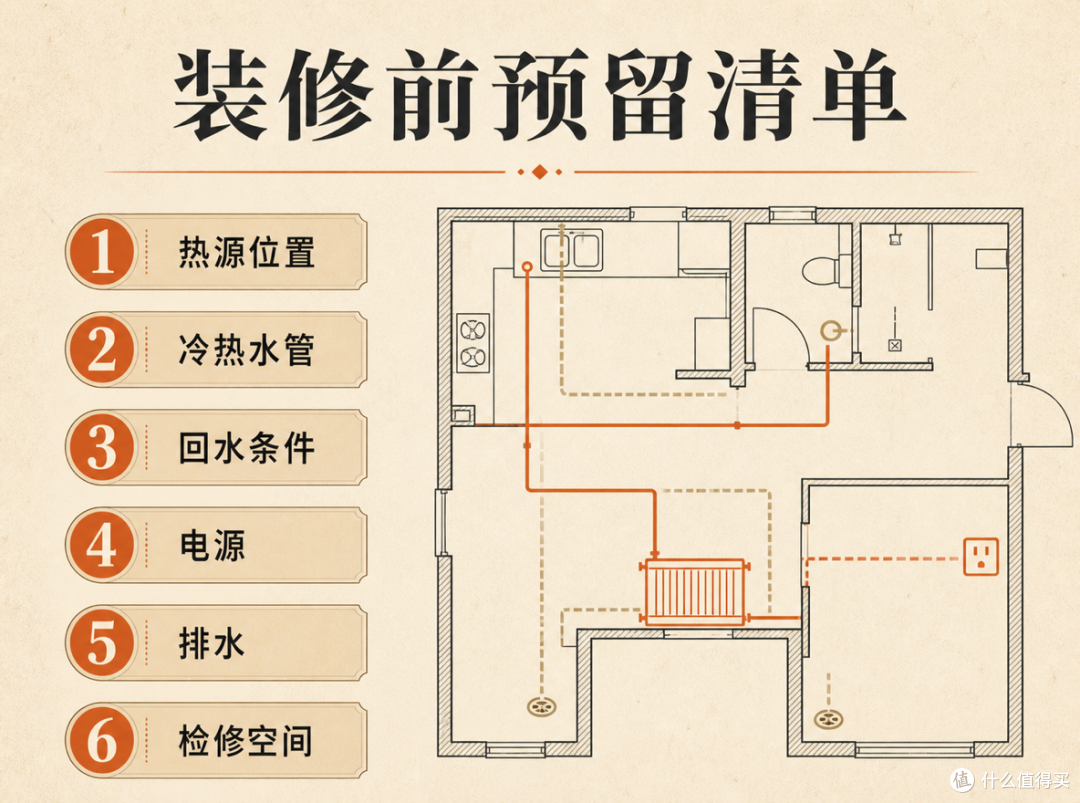 多个卫生间一起用热水，先统计这5件事