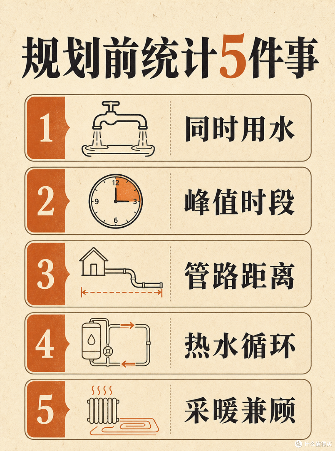 多个卫生间一起用热水，先统计这5件事