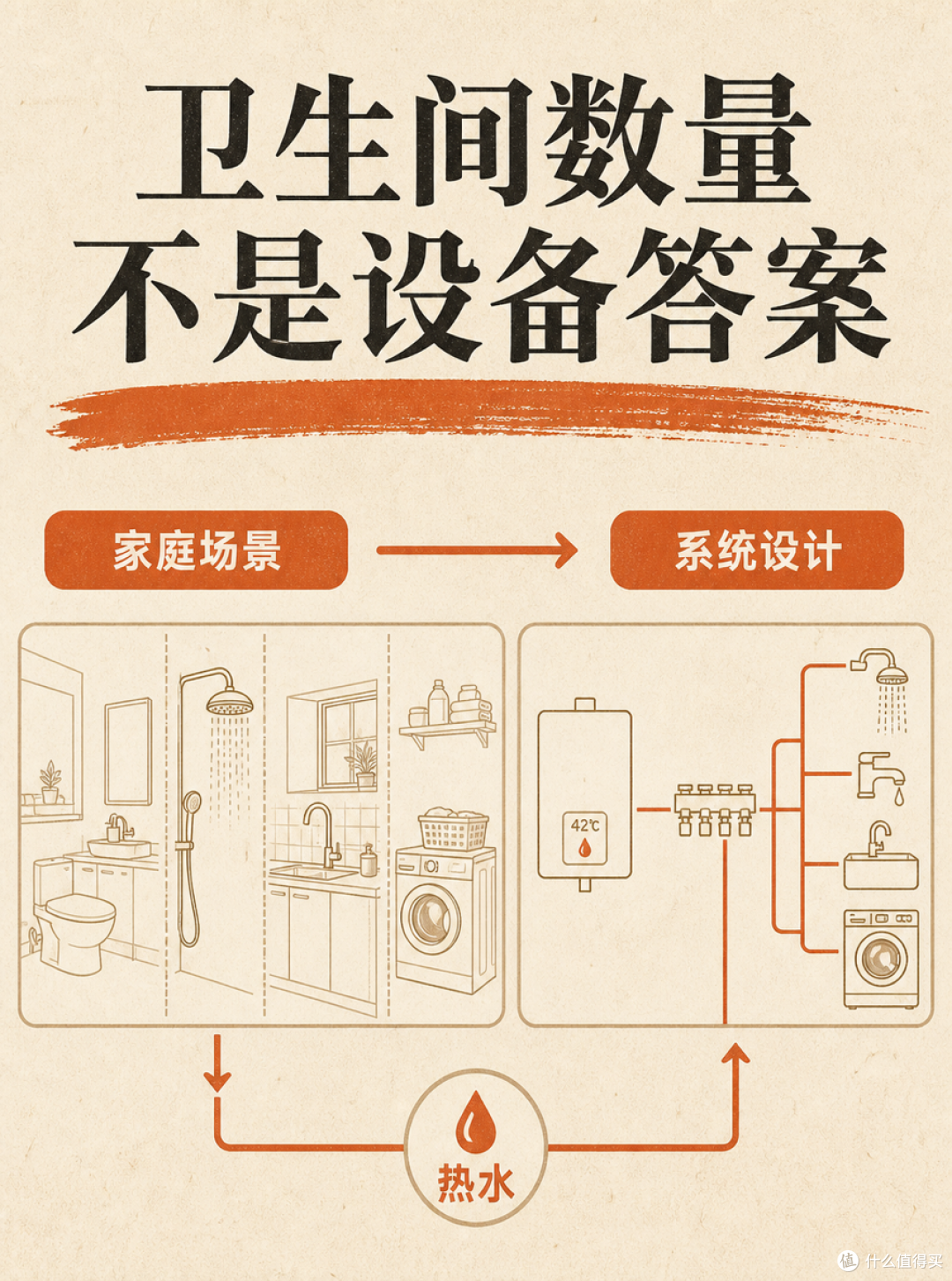 多个卫生间一起用热水，先统计这5件事