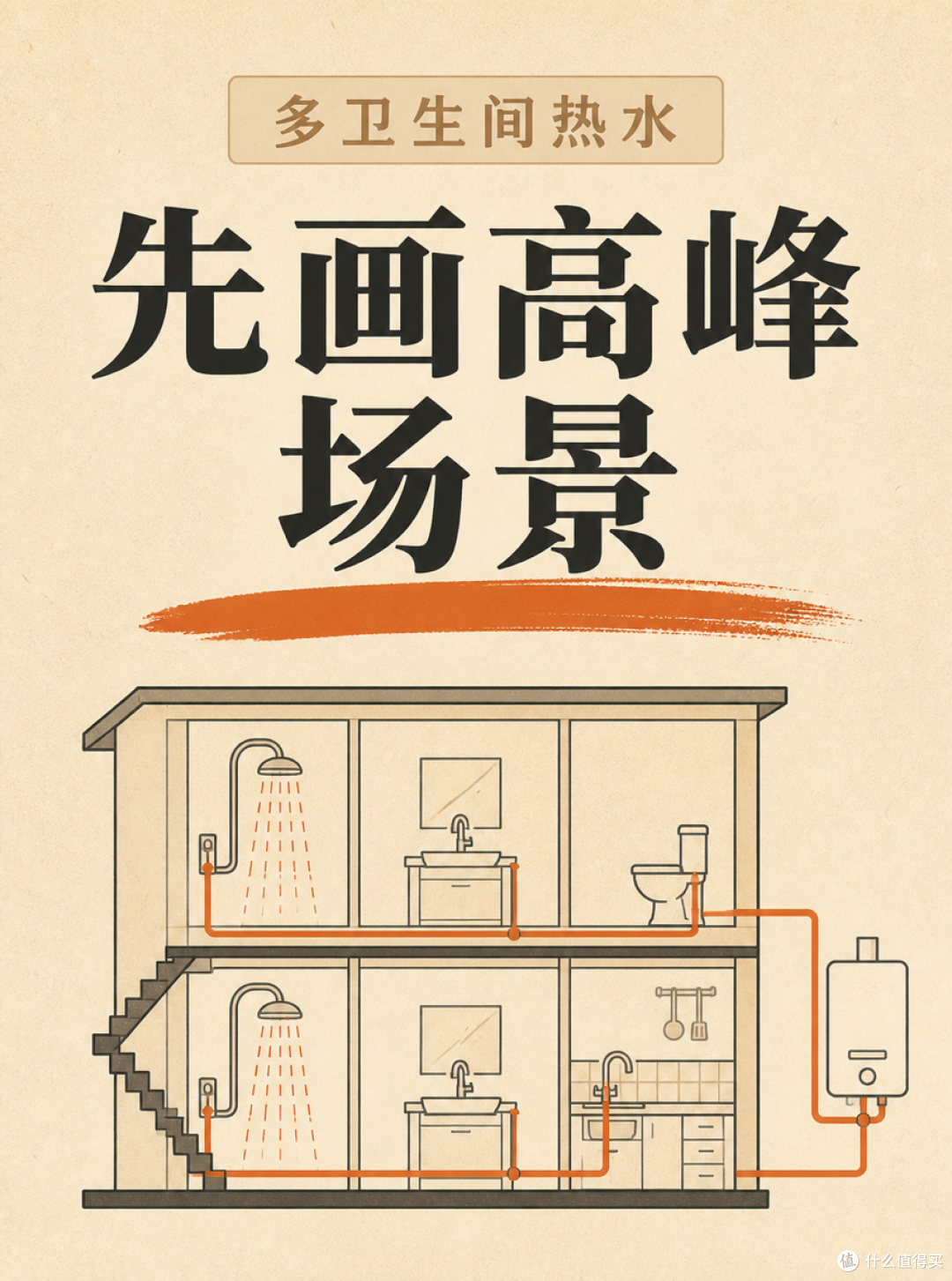 多个卫生间一起用热水，先统计这5件事