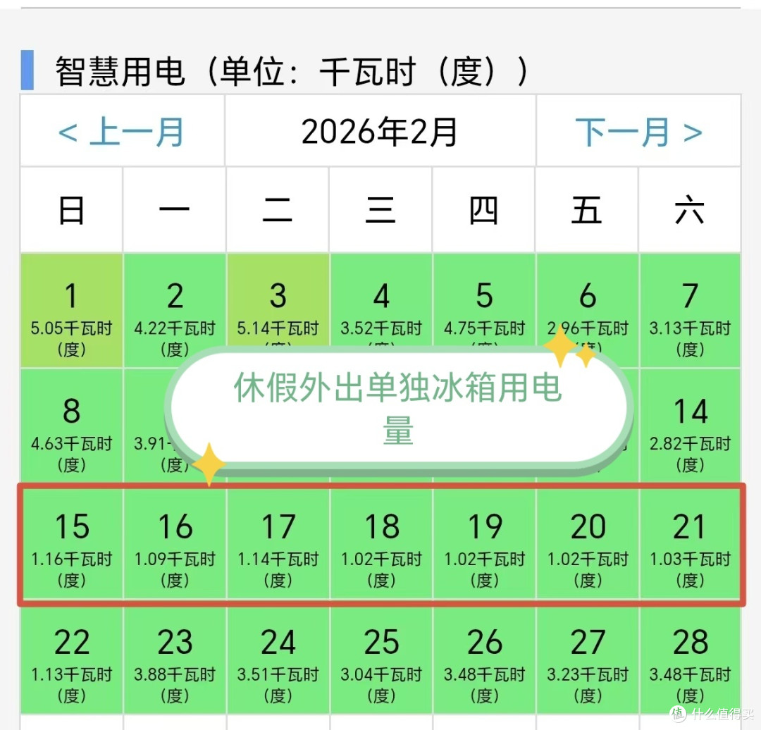 我家冰箱耗电量虚标1.8倍，为什么？