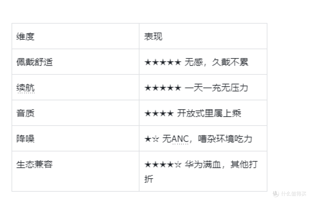 华为FreeClip 2 实测:舒服到经常忘记它存在,但地铁上会背叛你