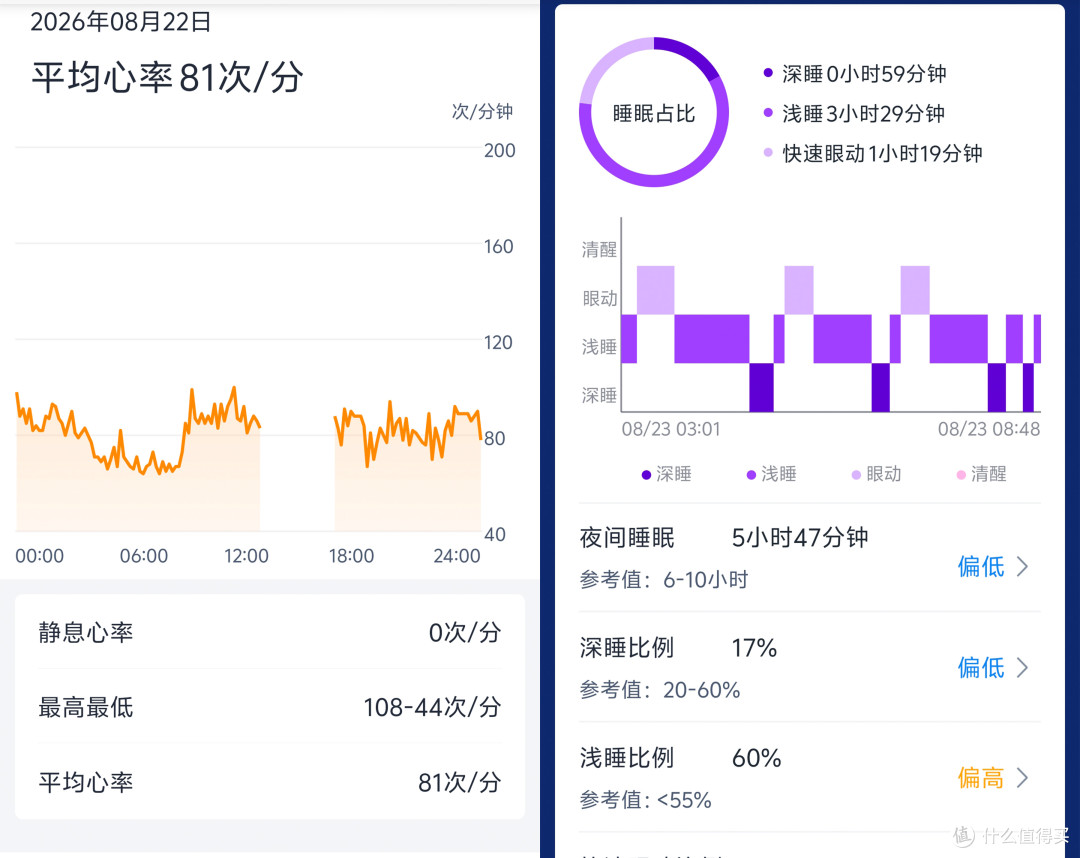 中年最好的状态：父母安康，自己无恙，乐普W20守护两代人健康