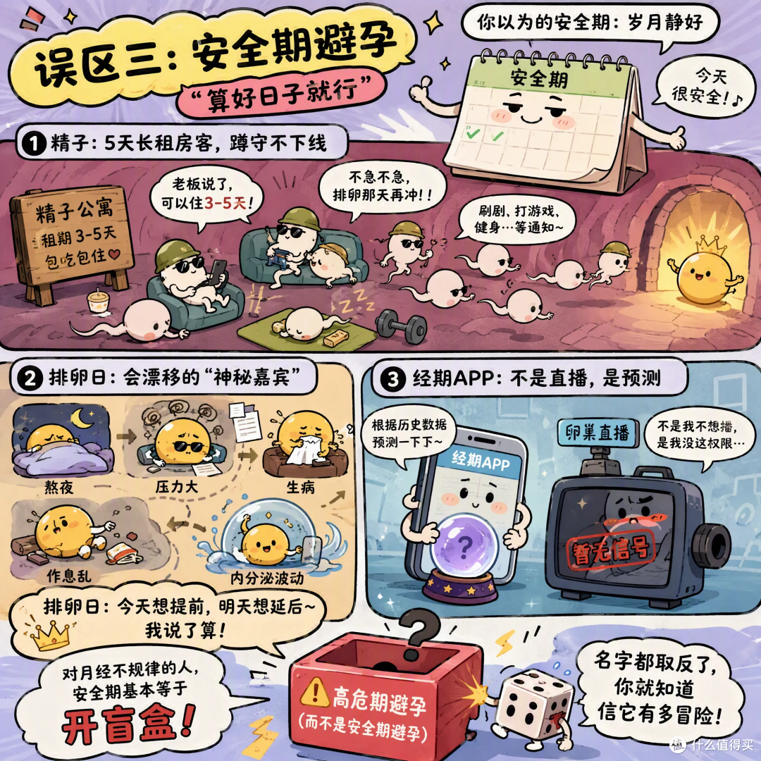 成人必修课:一次讲清 6 个避孕误区