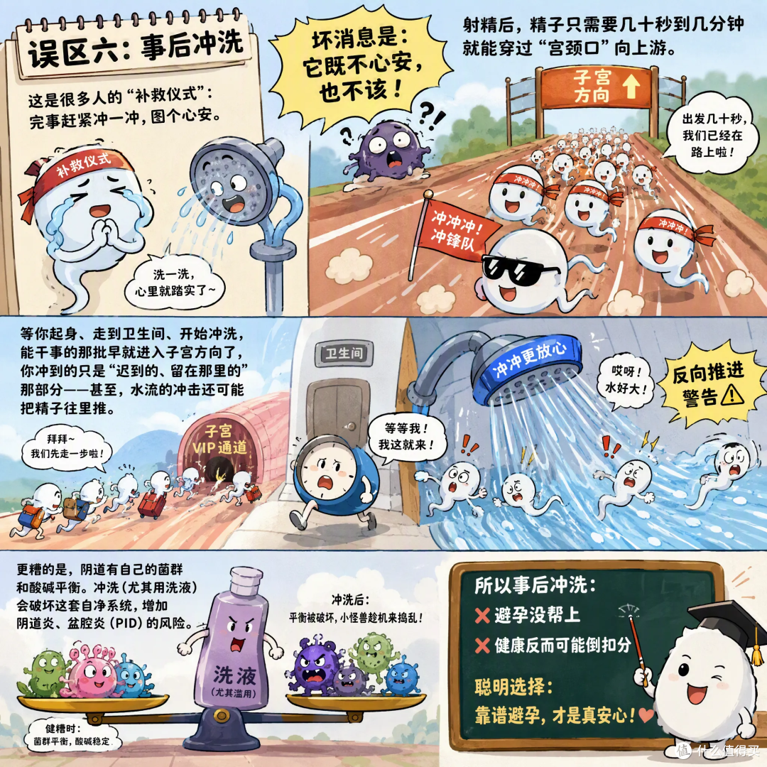 成人必修课:一次讲清 6 个避孕误区