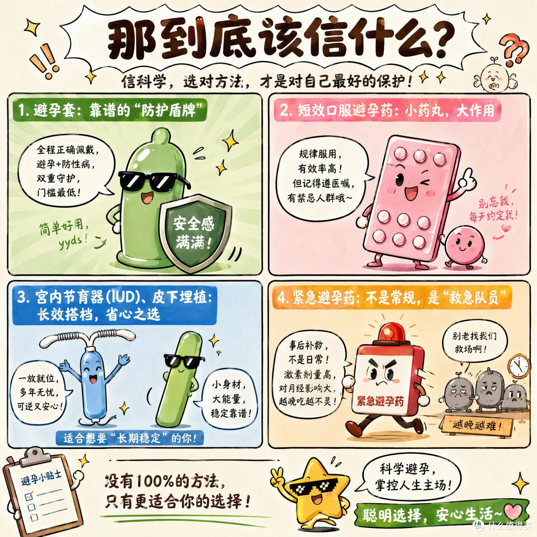 成人必修课:一次讲清 6 个避孕误区