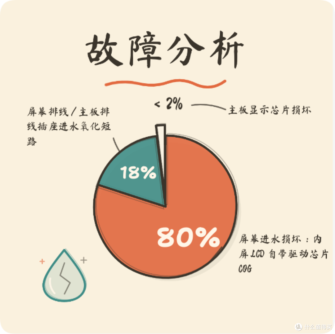 26块救活进水米兔4C:一位"业余修复师"为期四天的笨办法实录