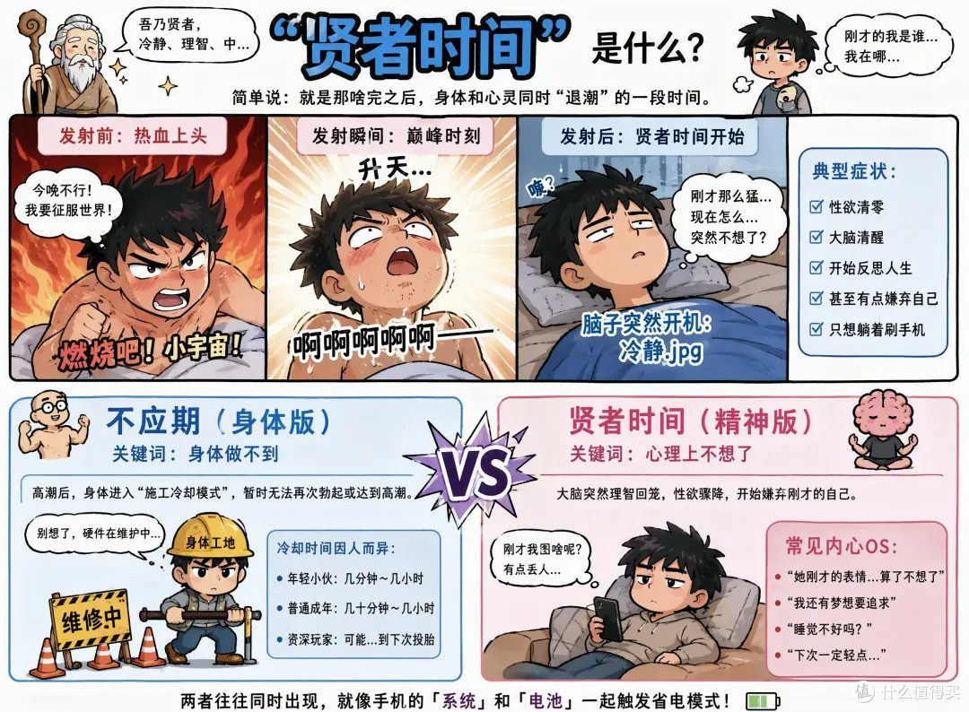 硬核科普:聊聊男生口中的"贤者时间"