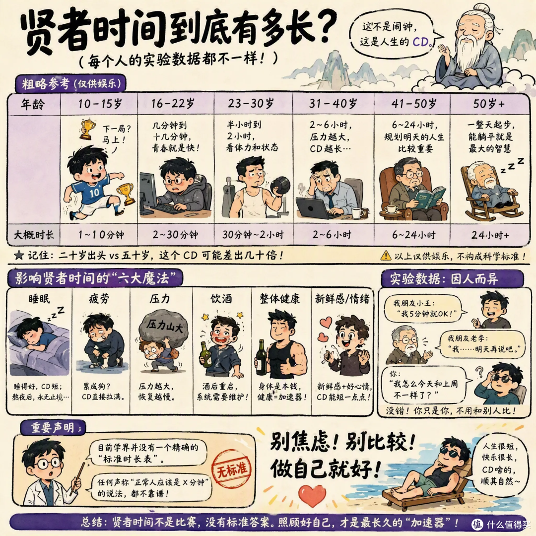 硬核科普:聊聊男生口中的"贤者时间"