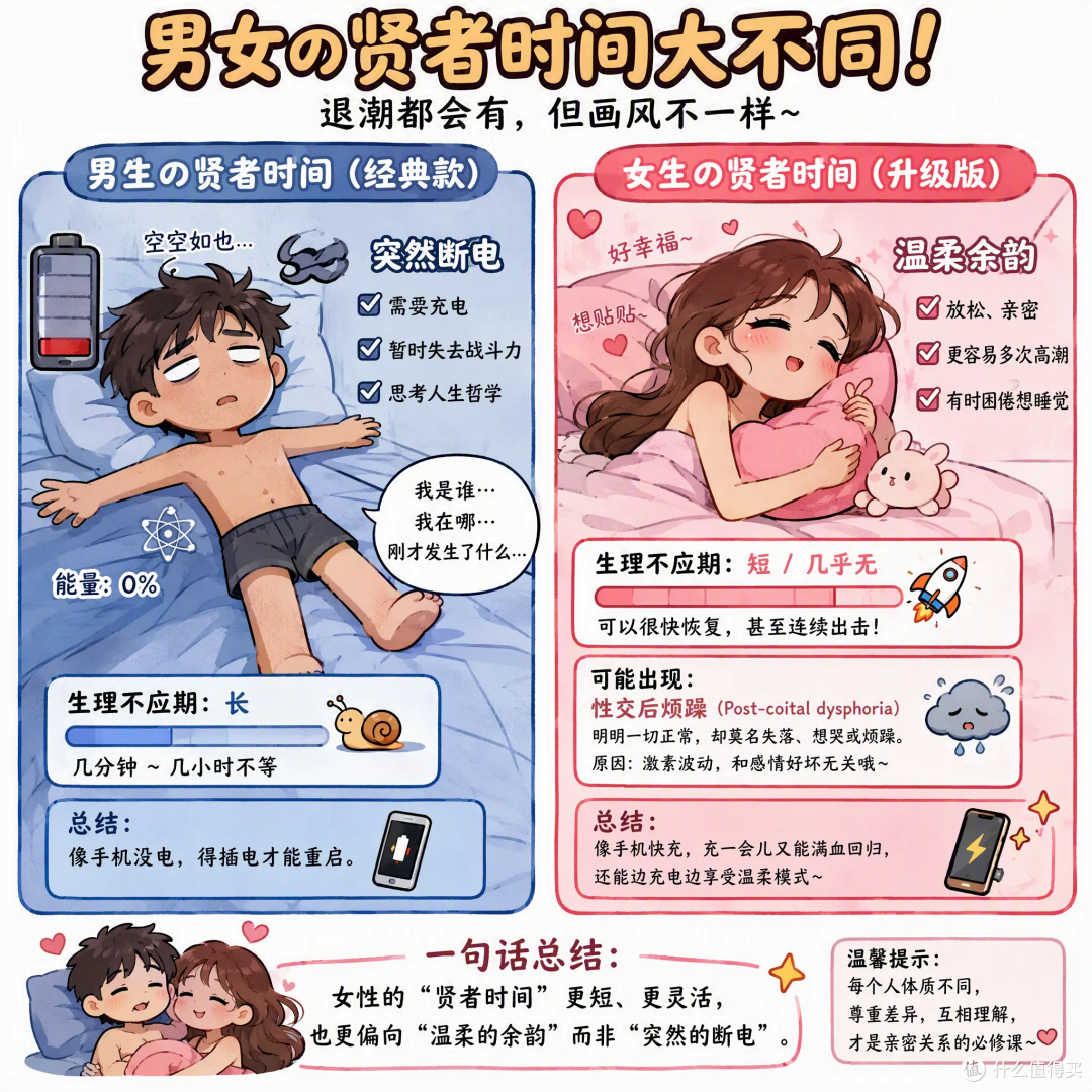 硬核科普:聊聊男生口中的"贤者时间"