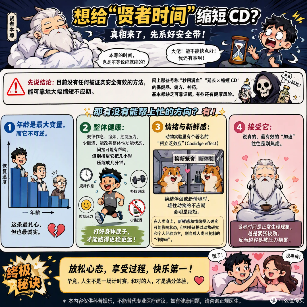硬核科普:聊聊男生口中的"贤者时间"