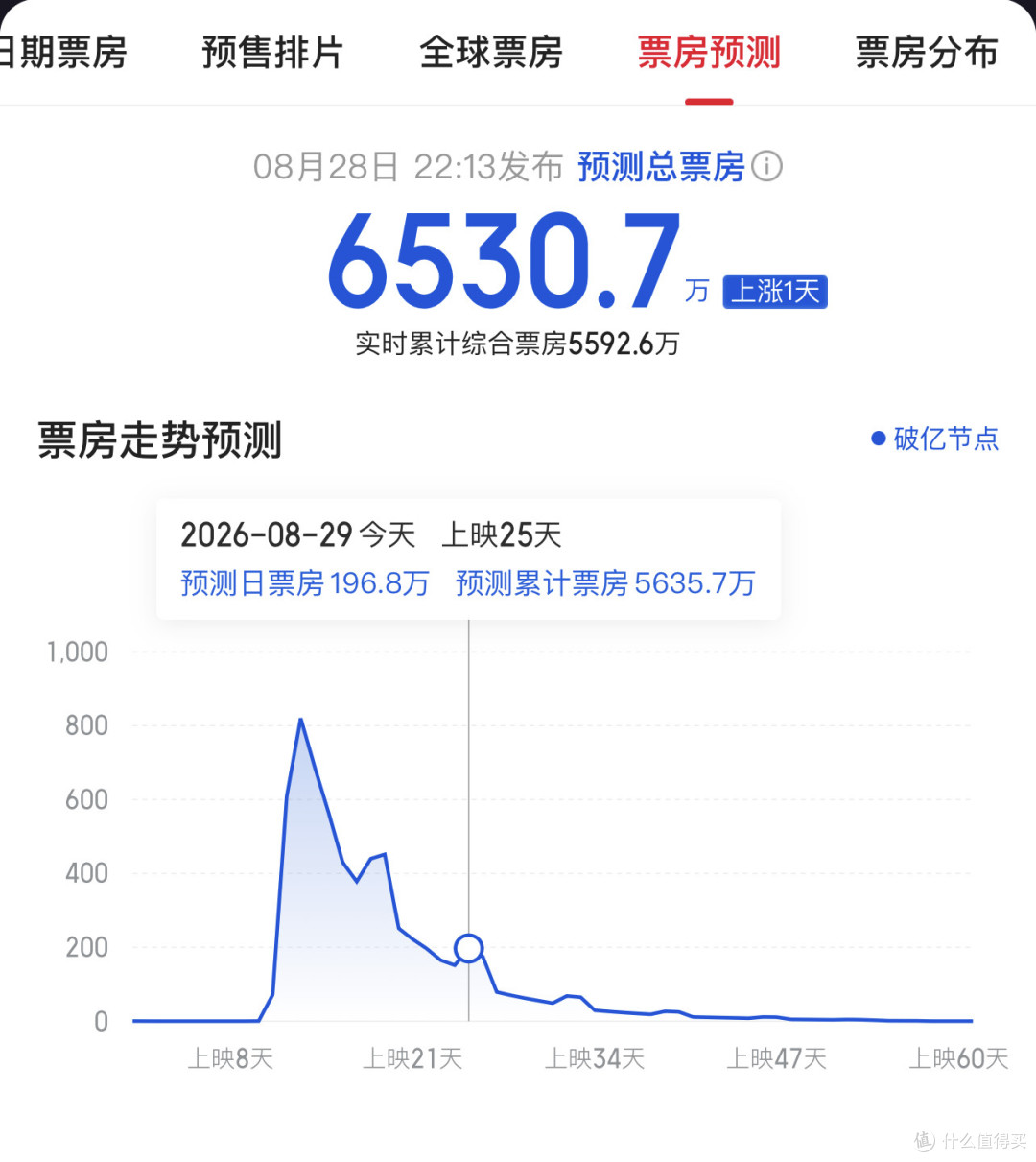 《牛来》热搜退了：从7169元到5500万，它到底留下了什么？