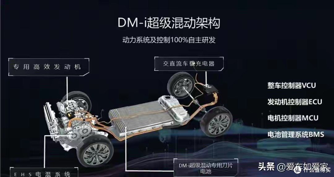 DM6.0混动正式装车，比亚迪能否让混动技术更上一层楼