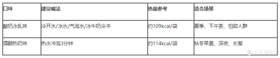3分钟轻早餐入门：从买对一盒桂格乳酸菌发酵燕麦营养燕麦片开始