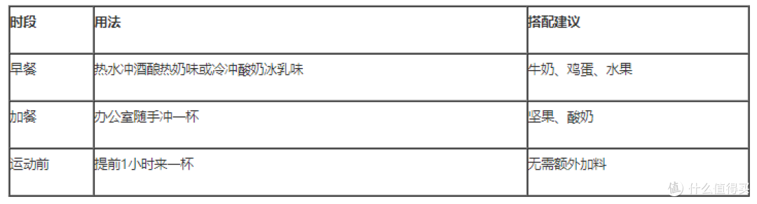 3分钟轻早餐入门：从买对一盒桂格乳酸菌发酵燕麦营养燕麦片开始