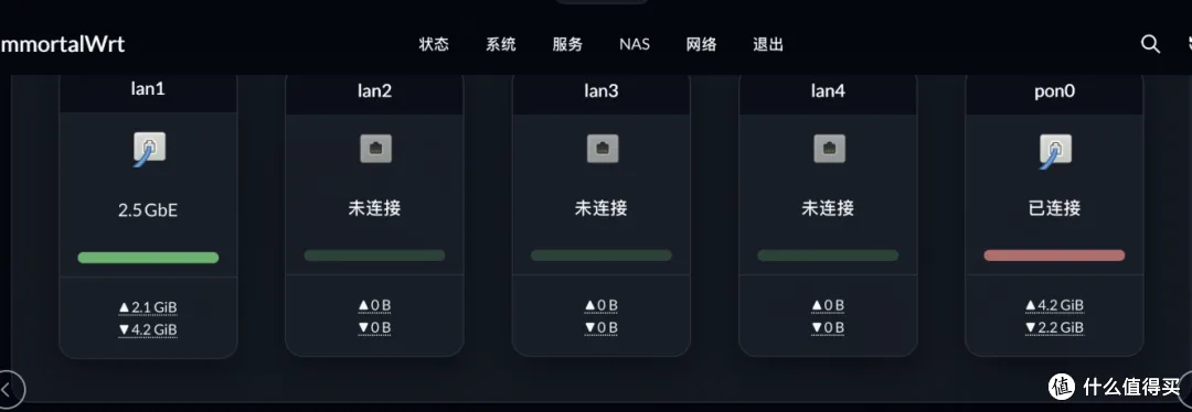 光口和2.5G正常上网