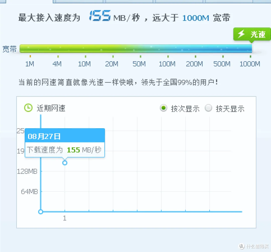 千兆联通测速能超过千兆