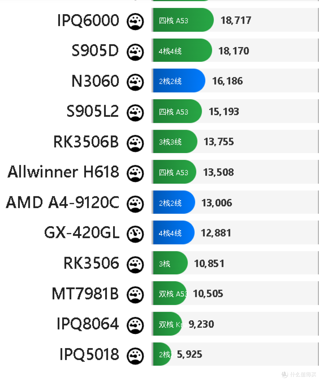 50双口2.5G软路由?突破千兆宽带的最便宜2.5G网口的软路由