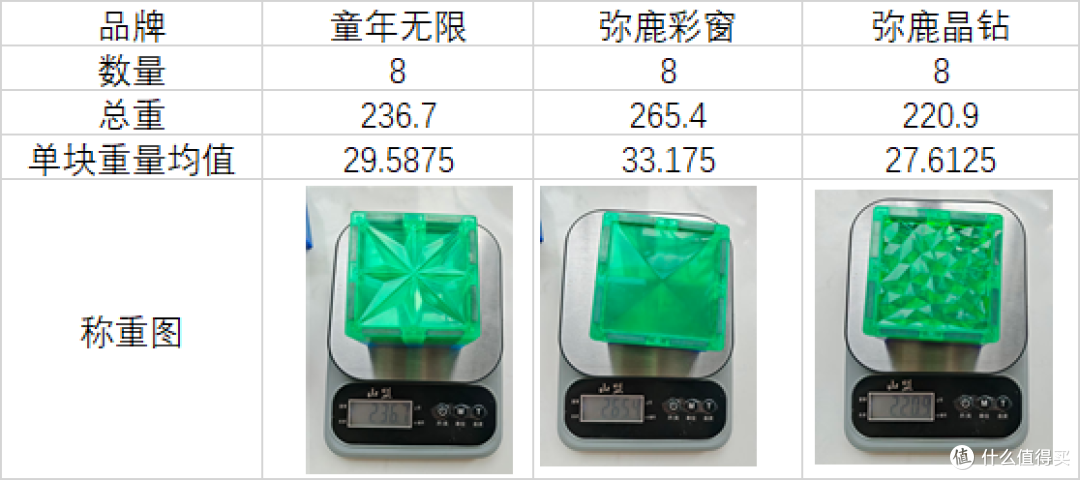 重量对比图