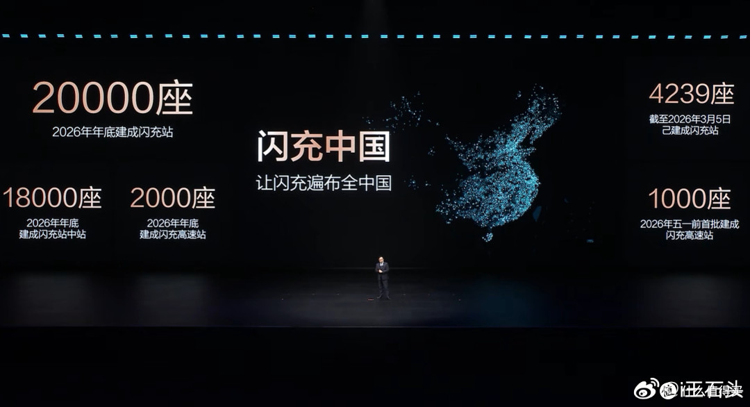疯狂提速!比亚迪第1万座闪充站落成,今年2万座目标稳了