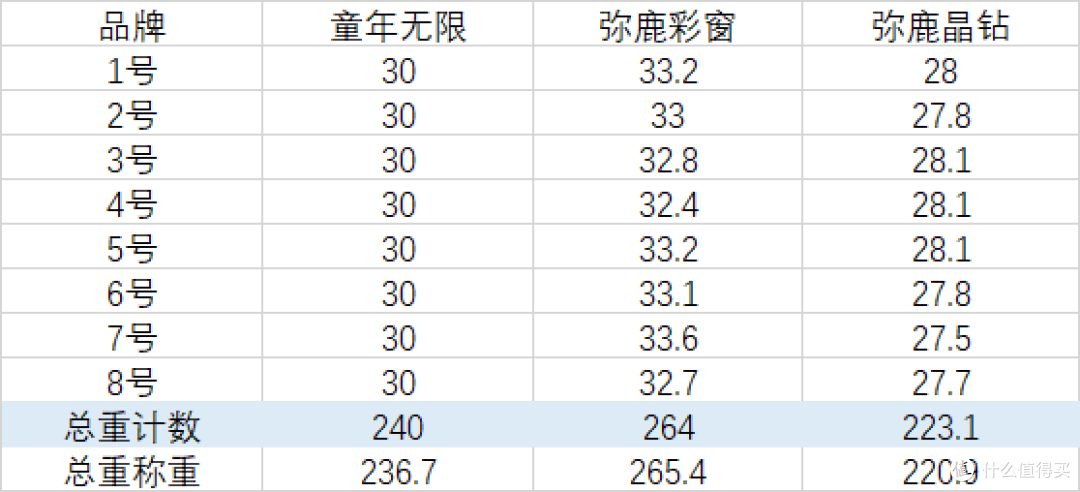 弥鹿磁力片能否承载无限创意?