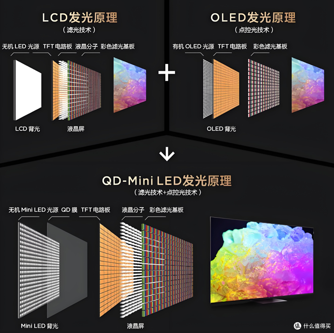 【攻略】用电视打造家庭影视+游戏中心,有无NAS皆可,从FC到PS2