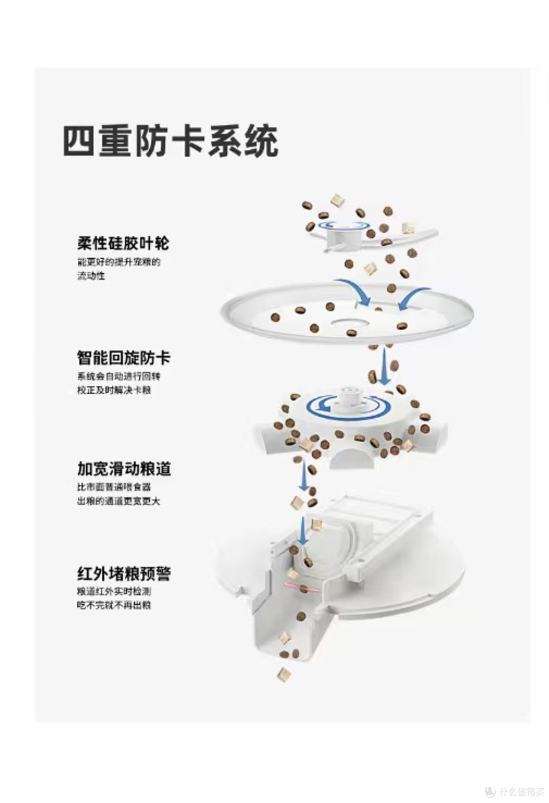 喂食器卡粮到底怎么解决？拆开喵享家的防卡结构，我终于搞懂了