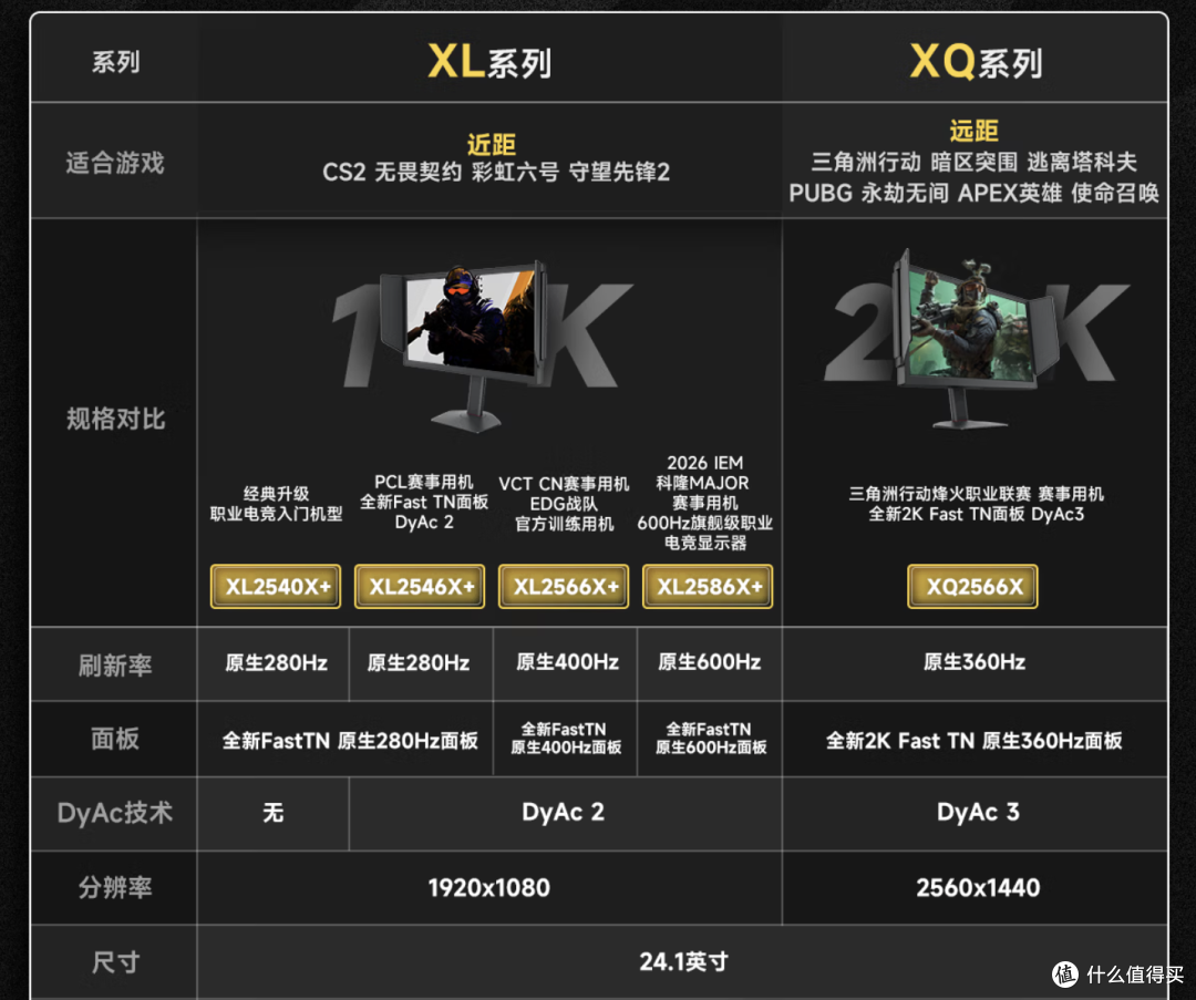 最“违背”祖训的一集,卓威为啥现在要做2K显示器?