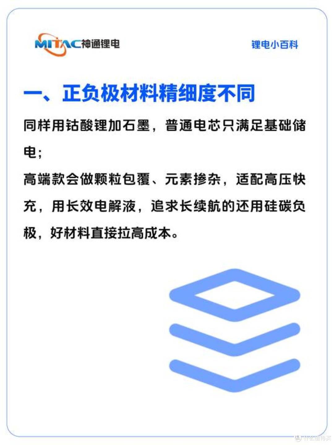 尺寸容量都一样, 电池价格为何差几倍?