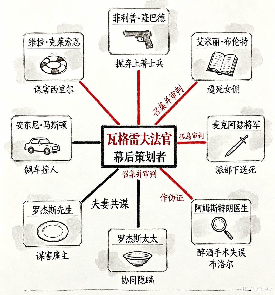 《无人生还》:全员必死,凶手竟是TA?