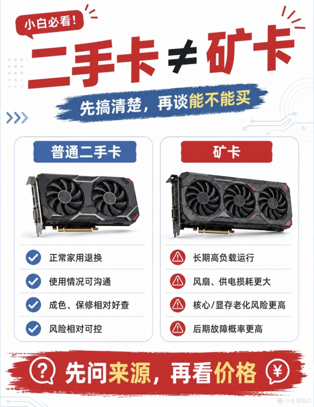 闲鱼捡漏显卡?先看这5条避坑铁律