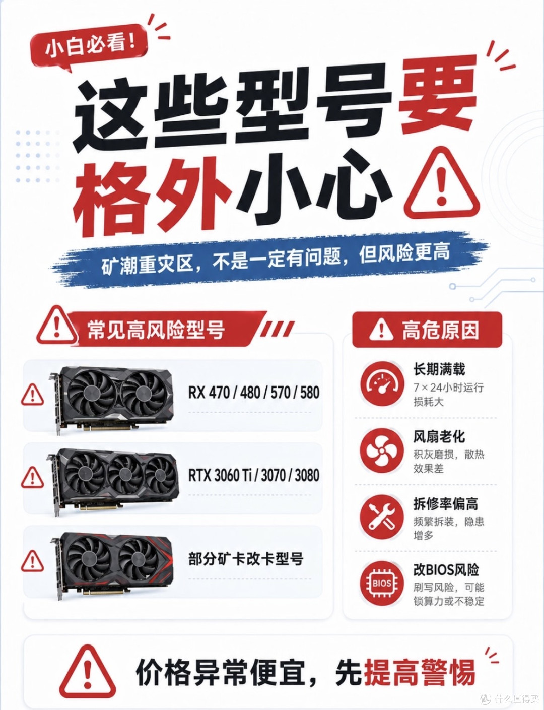 闲鱼捡漏显卡？先看这5条避坑铁律