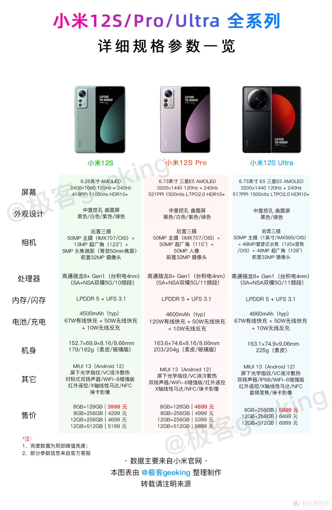 小米经典旗舰正式停更,无数米粉意难平