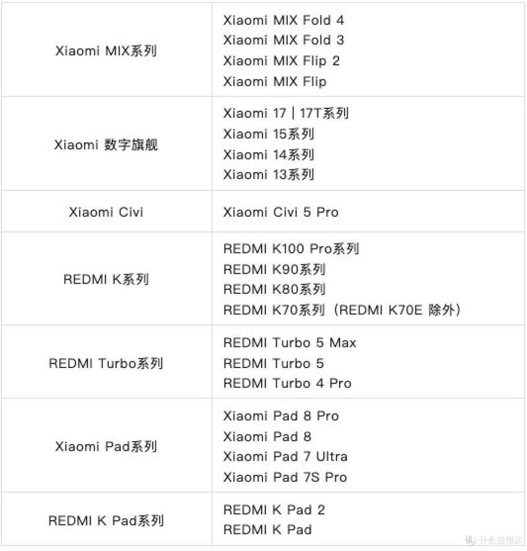 小米经典旗舰正式停更,无数米粉意难平