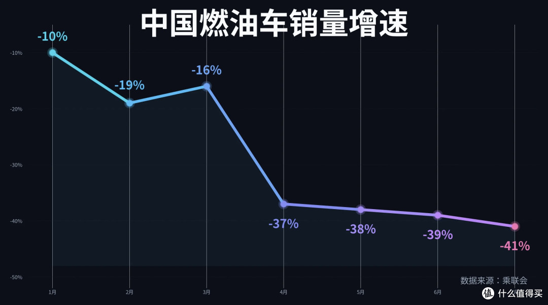 越降越没人买:燃油车塌的不是价格,是共识!