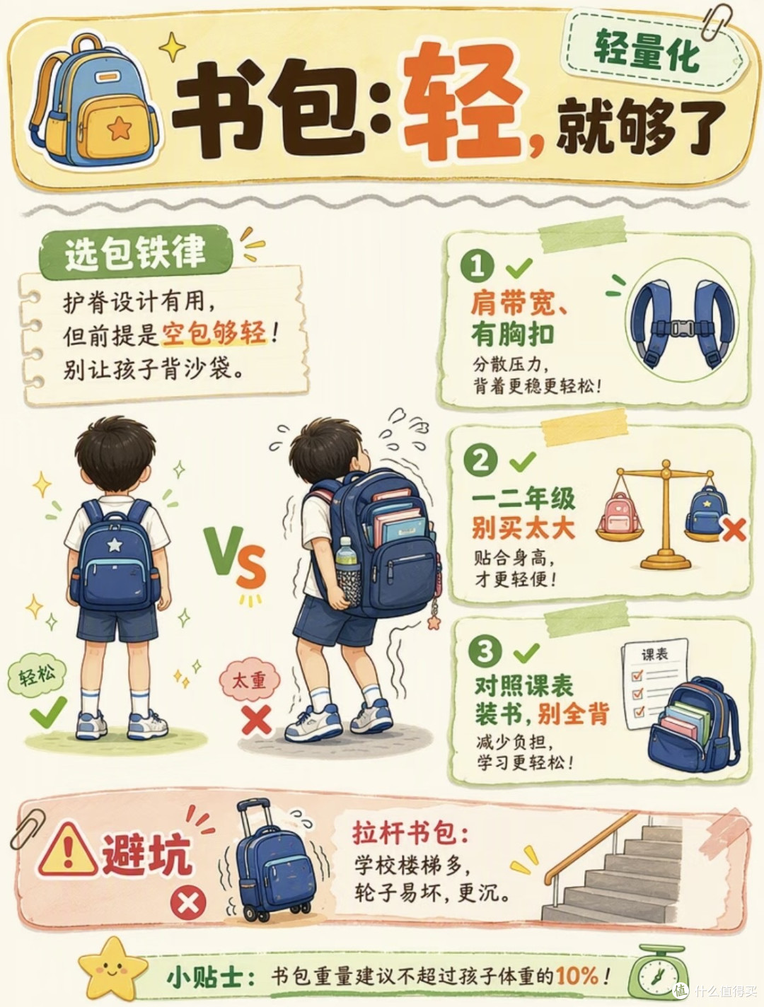 2026开学文具采购清单：照这3条选，不踩坑