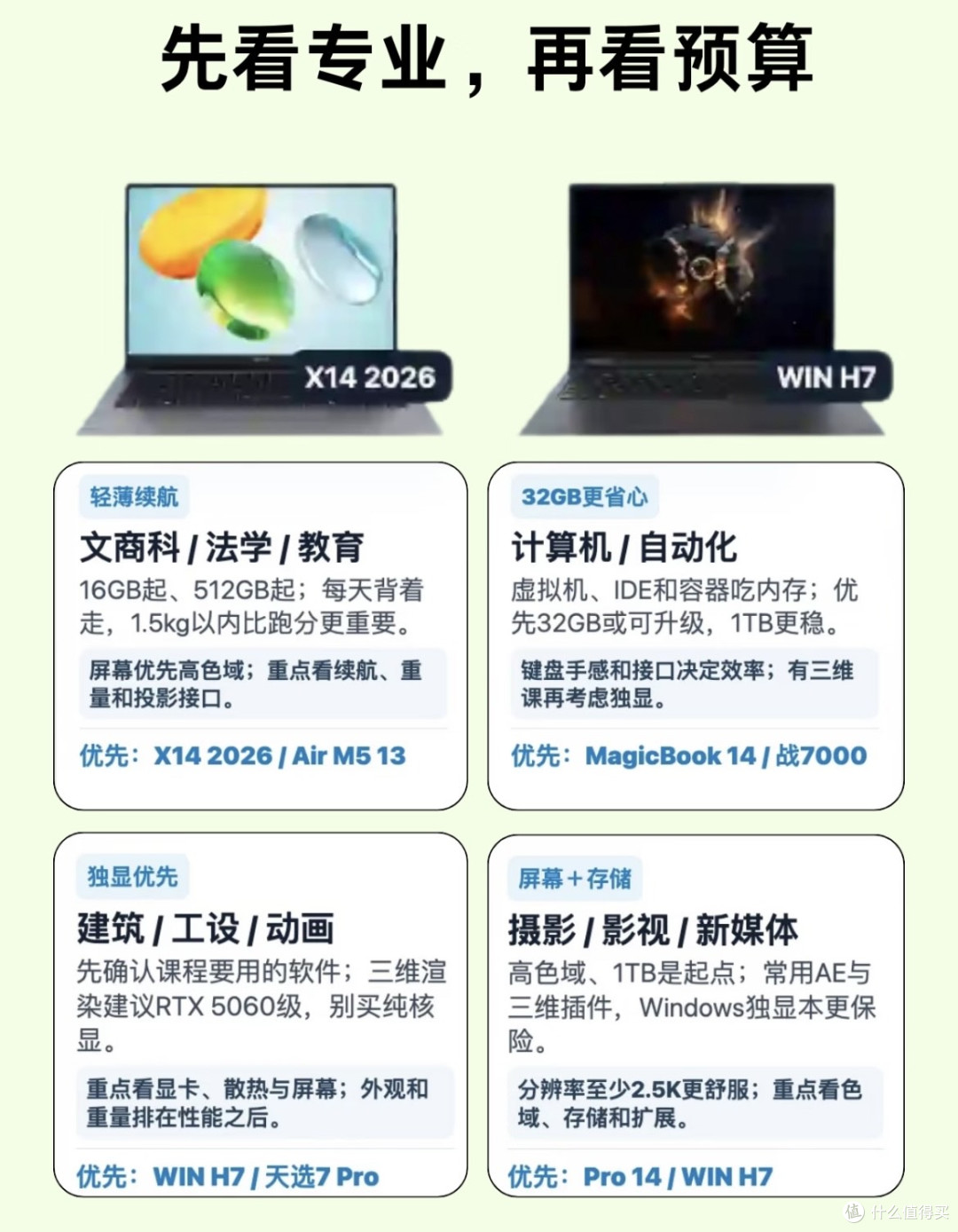 开学别做大冤种!平板笔记本避坑清单