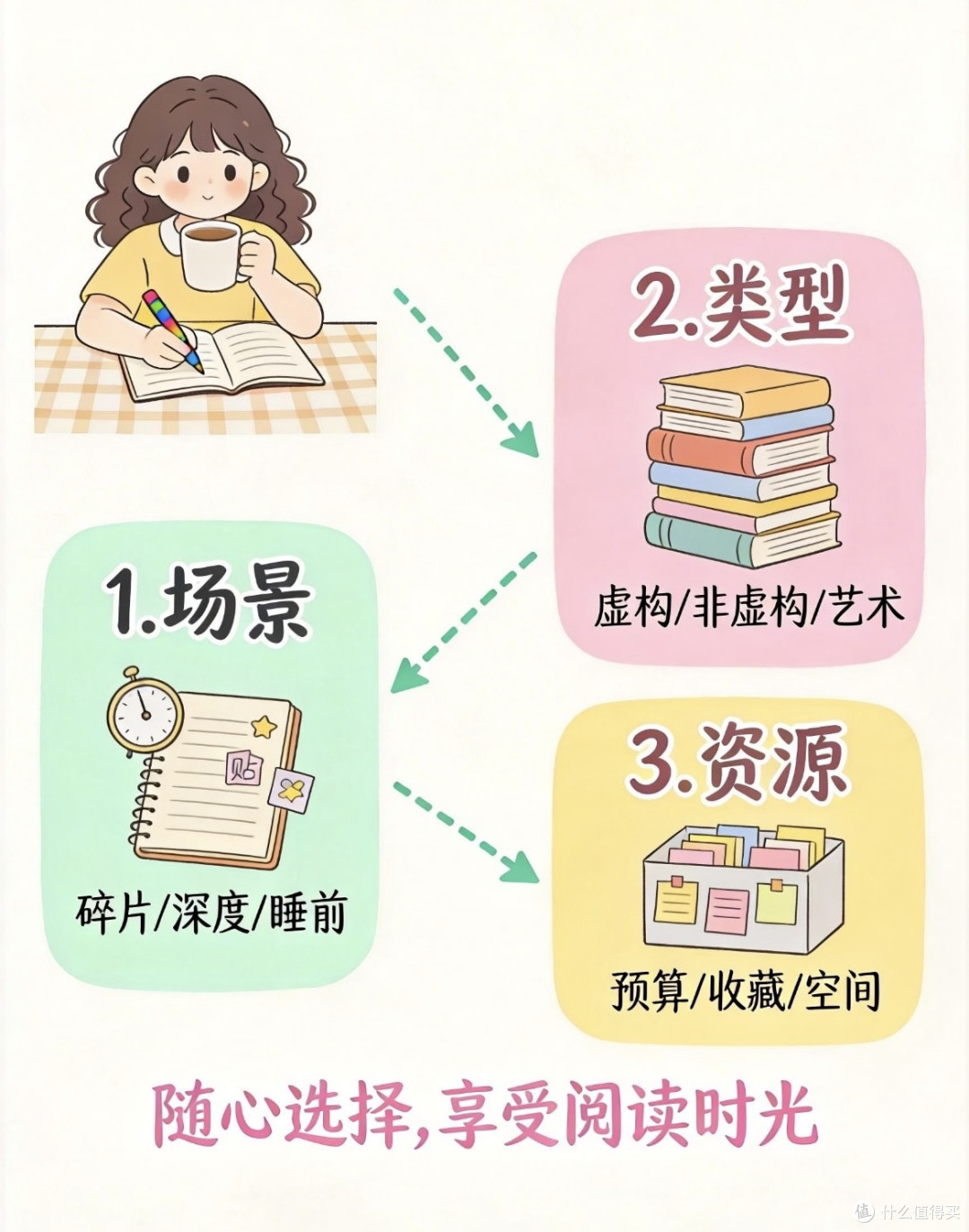 选对工具,阅读效率翻倍:纸质与电子的协同指南